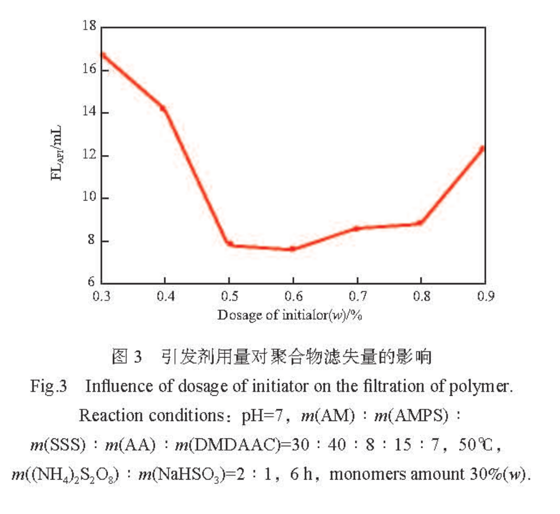 Fig 3 图 3.png